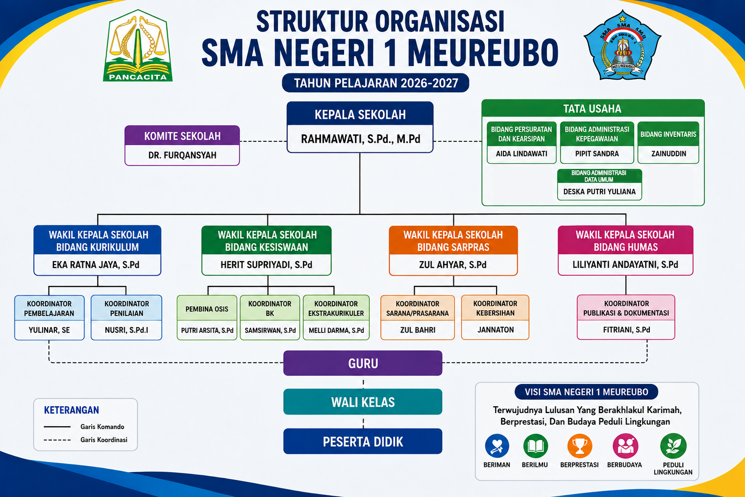 Bagan Struktur Organisasi